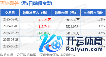 云开体育融资偿还1148.52万元-开云kaiyun下载官网