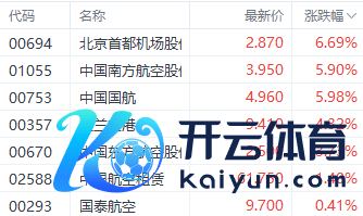 注：航空股的涌现